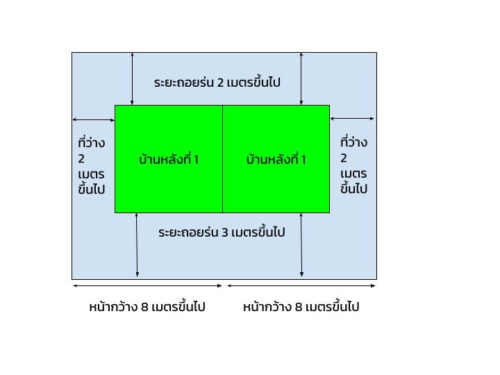 ระยะถอยร่นตามกฎหมายของบ้านแฝด